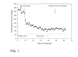 METHOD TO TREAT DIABETES UTILIZING A GASTROINTESTINAL MICROBIOME MODULATING COMPOSITION