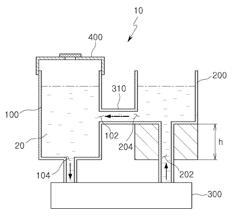 CELL CULTURE DEVICE