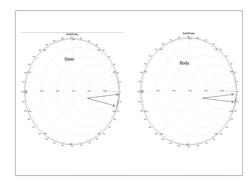 ANTENNA STRUCTURES AND METHODS THEREOF