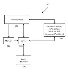 SYSTEMS AND METHODS FOR COLLECTING AND TRANSMITTING TELEMATICS DATA FROM A MOBILE DEVICE