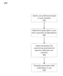 SYSTEMS AND METHODS FOR MOBILE ADVERTISING ON MULTI-SIM DEVICES