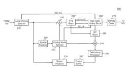 DATA ENCODING WITH SIGN DATA HIDING