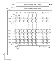 Selection of Data for Redundancy Calculation By Likely Error Rate