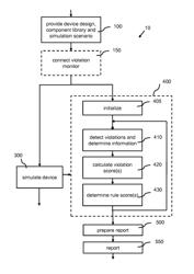 SIMULATION SYSTEM AND METHOD FOR TESTING A SIMULATION OF A DEVICE AGAINST ONE OR MORE VIOLATION RULES