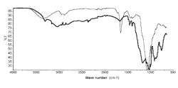 Set-accelerating admixture having improved stability