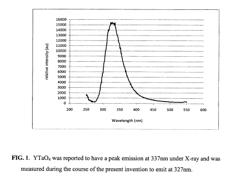 Adhesive bonding composition and method of use