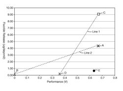 Durable fuel cell membrane electrode assembly with combined additives