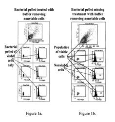 Procedure for the specific isolation of total DNA content of bacterial germs and a kit for this purpose