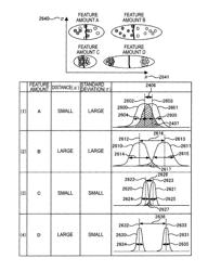 Pattern measuring apparatus