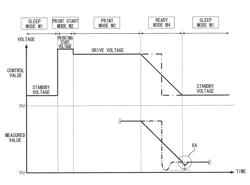 Power supply device performing voltage conversion