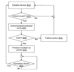 Safety features for medical devices requiring assistance and supervision