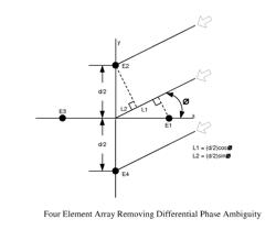 Systems and methods for providing antenna calibration