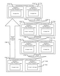 Memory disturb reduction for nonvolatile memory