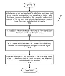 Simultaneous bidirectional transmission for radio systems