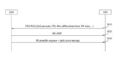 Bandwidth request preamble sequence selection method and random access method