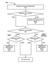 Application-based biasing of frequency bands