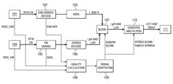 Undetectable combining of nonaligned concurrent signals