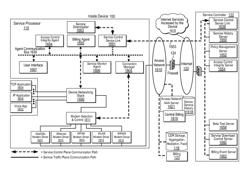 Wireless network service interfaces