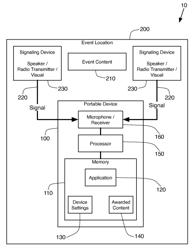 Movie mode and content awarding system and method