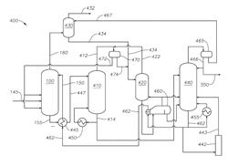 Extractive distillation controls