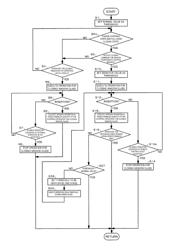 Opening/closing body control device