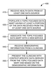 Associating multiple data sources into a web-accessible framework