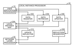 Computer-readable medium storing data sharing program, data sharing method, and data sharing processor