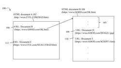 Techniques for resource validation