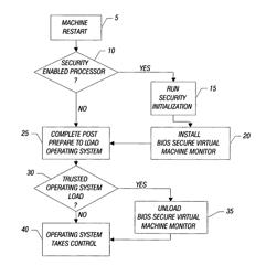 Providing a secure execution mode in a pre-boot environment