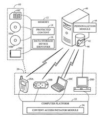 Methods and apparatus for protected distribution of applications and media content