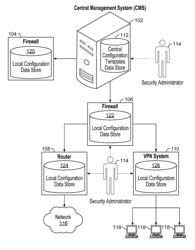 Deploying policy configuration across multiple security devices through hierarchical configuration templates