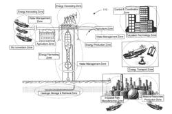 SUSTAINABLE ECONOMIC DEVELOPMENT THROUGH INTEGRATED PRODUCTION OF RENEWABLE ENERGY, MATERIALS RESOURCES, AND NUTRIENT REGIMES