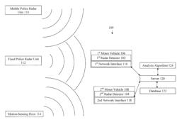 ANALYZING DATA FROM NETWORKED RADAR DETECTORS