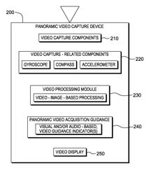 PANORAMIC VIDEO ACQUISITION GUIDANCE