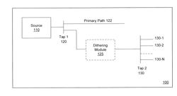 PARALLEL PIPELINES FOR MULTIPLE-QUALITY LEVEL VIDEO PROCESSING