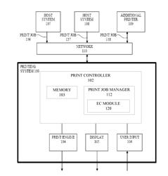 Print Job Correction Mechanism