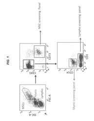 METHODS OF ASSESSING THE IMMUNOMODULATORY POTENTIAL OF A MULTIPOTENT STROMAL CELL (MSC) POPULATION, AND SYSTEMS AND KITS FOR PRACTICING THE SAME