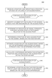 DETECTING INCORRECTLY PLACED ACCESS POINTS