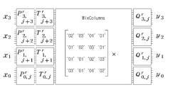 ENCODING APPARATUS AND METHOD