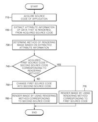 METHOD AND APPARATUS FOR RENDERING DATA OF WEB APPLICATION AND RECORDING MEDIUM THEREOF