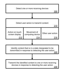 SYSTEM AND METHOD FOR WIRELESSLY SHARING DATA AMONGST USER DEVICES