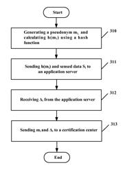 PRIVACY PROTECTION FOR PARTICIPATORY SENSING SYSTEM