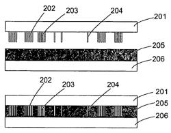 Template and method of making high aspect ratio template for lithography and use of the template for perforating a substrate at nanoscale