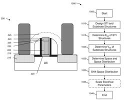 On-chip poly-to-contact process monitoring and reliability evaluation system and method of use