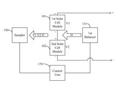 Solar cell pack and method for balancing output currents of solar cell modules