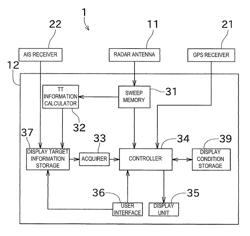 Information display device, information display method, and radar apparatus