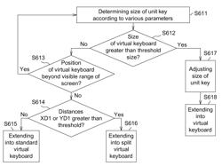 Method and electronic device for virtual keyboard with haptic/tactile feedback