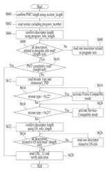 Method for providing and recognizing transmission mode in digital broadcasting