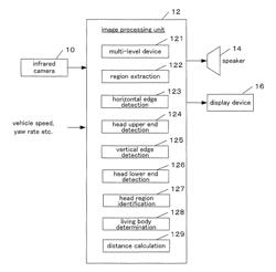 Apparatus for monitoring surroundings of a vehicle