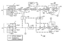 Optical phase-sensitive amplifier for dual-polarization modulation formats